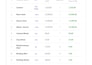 a construction material rate analysis and cost estimation portal website